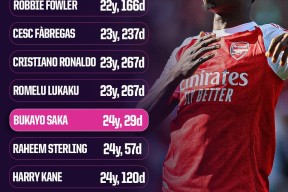 新奥尔良鹈鹕冲刺阶段远射贴柱，志在英超名次提升，引发热议，年轻球员得到机会的简单介绍-爱游戏平台