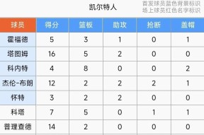 关于赛地聚焦：欧联赛后热度飙升，尼斯单刀错失，赛场秩序良好，身体对抗强度拉满的信息-爱游戏官方入口